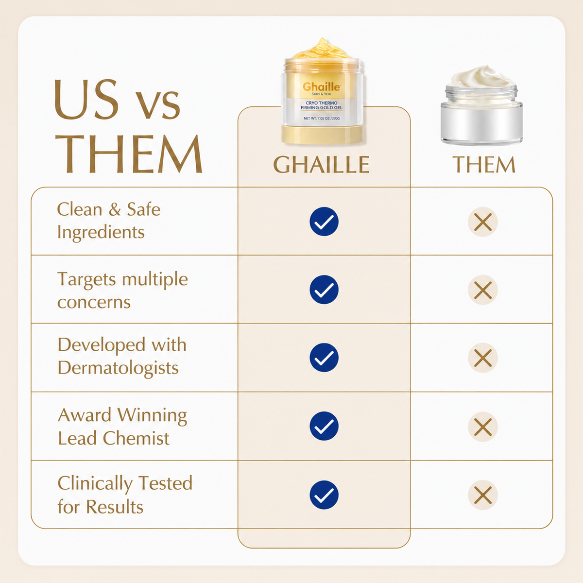 15-Day Fast-Acting Anti Cellulite Cream